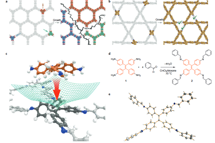 Molecular docking sites for the generation of highly crystalline COFs