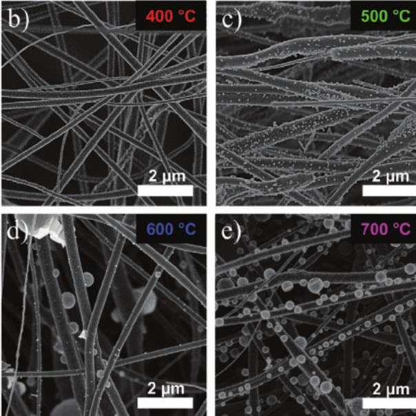 Overcoming the Challenges of Freestanding Tin Oxide-Based Composite Anodes