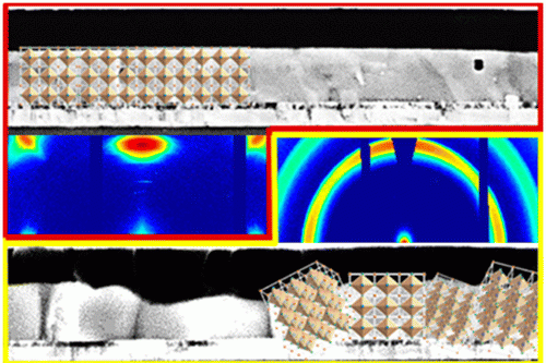 Single-crystal-like optoelectronic-properties of polycrystalline MAPbI3  thin films