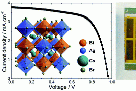 Highly stable, phase pure Cs2AgBiBr6 double perovskite thin films for optoelectronic applications